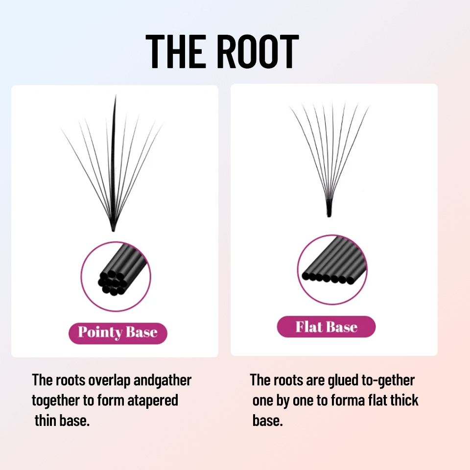3D/5D/7D/9D/11D/15D 핸드메이드 위스피  - Eyelash Extension Russian 리뷰 및 가격