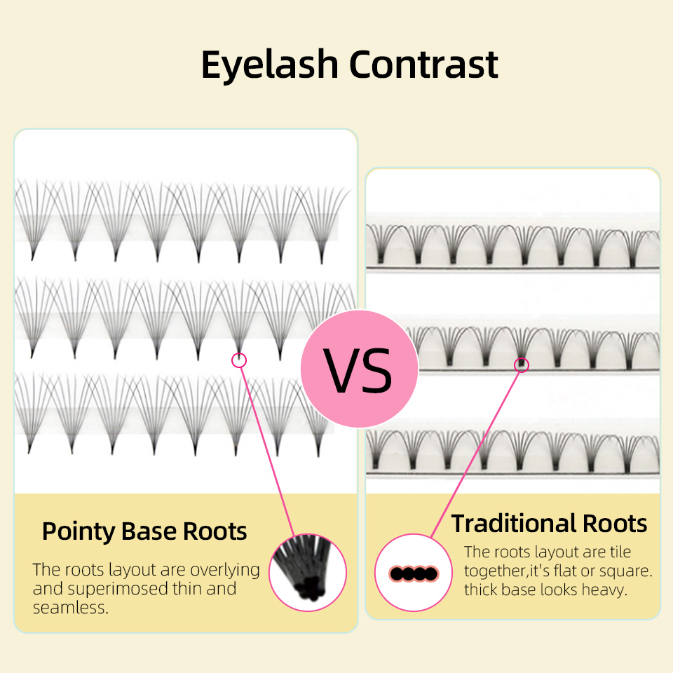 래쉬프로페서 XL 트레이 3D 4D 5D 6D 7D 8 - Eyelash Extension Russian 리뷰 및 가격